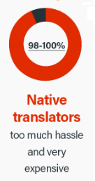 Pontuar traduções nativas